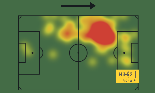 هداف دوري أبطال أفريقيا