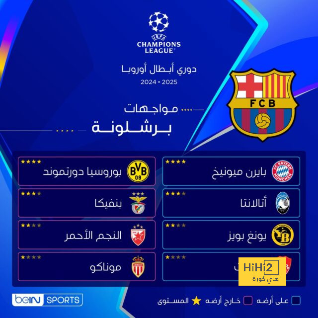 موعد انطلاق دوري أبطال آسيا