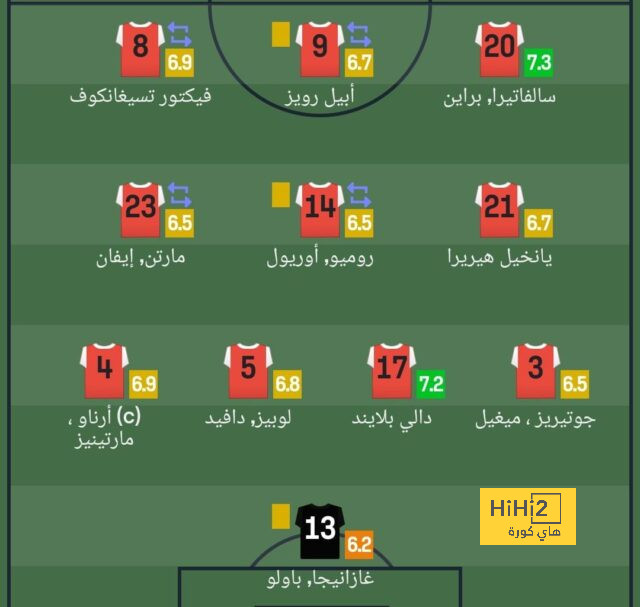 بث مباشر لمباريات الدوري الإنجليزي