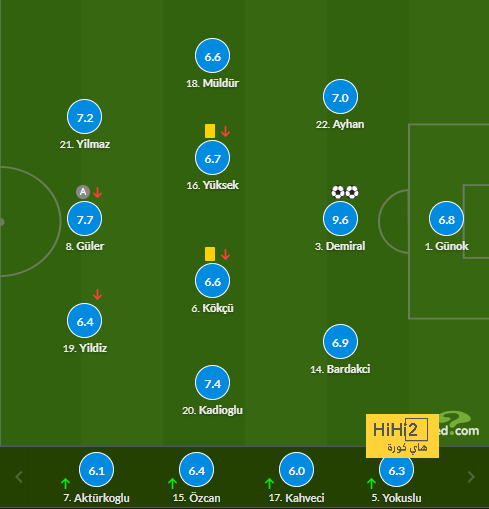 ipswich town vs bournemouth