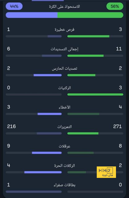 قمة الدوري السعودي