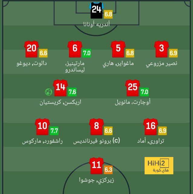 sivasspor vs galatasaray