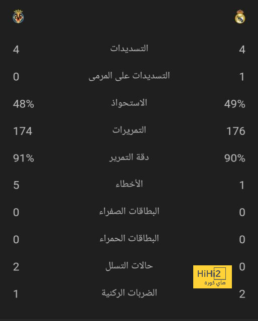 أهداف مباريات كأس العالم 2022