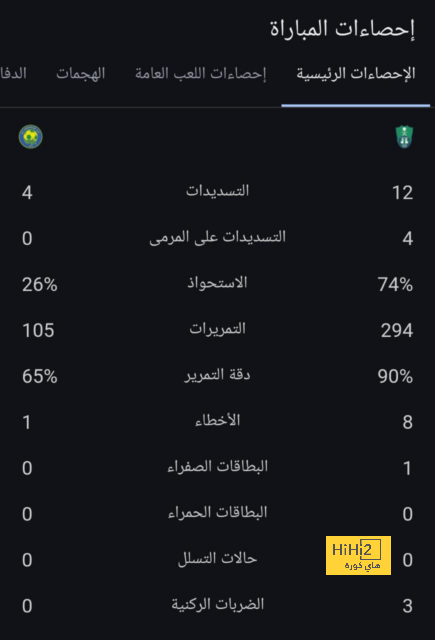 أقوى المباريات القادمة