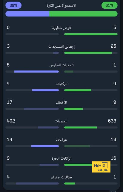 ملخص أهداف الدوري الإنجليزي الممتاز