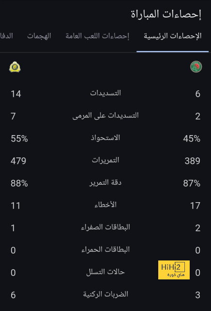 هداف دوري أبطال أفريقيا