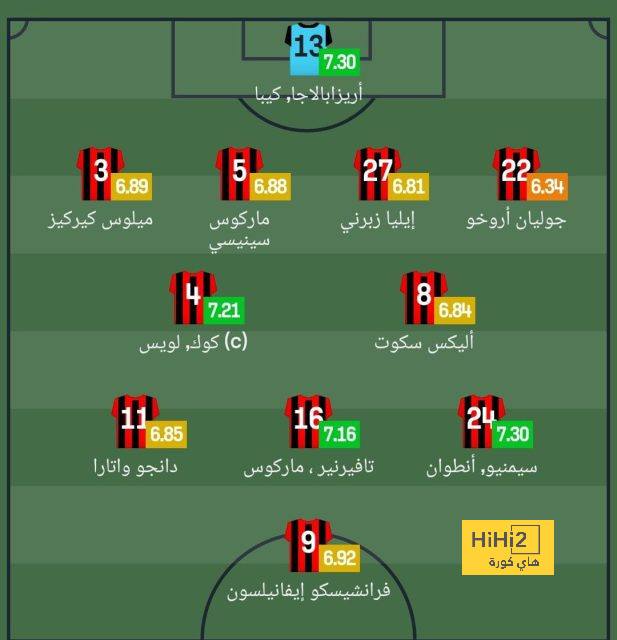 مباريات دور المجموعات