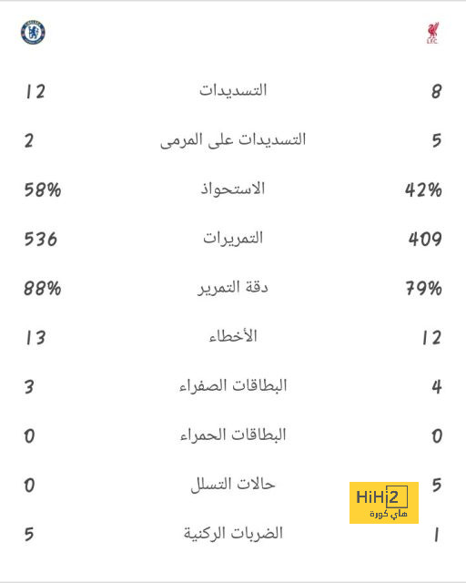 خيتافي ضد إسبانيول