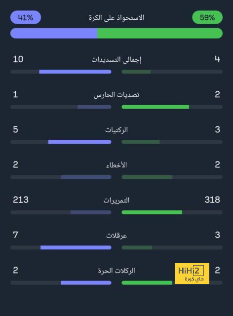 وست هام ضد وولفرهامبتون