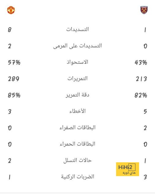 uae pro league