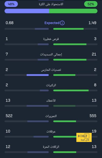 نادي دجوليبا ضد الأهرام