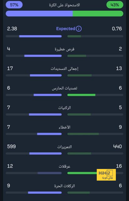 تحليل أهداف مباراة برشلونة وبايرن ميونخ