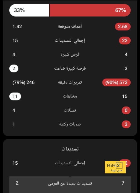 المباريات المؤجلة