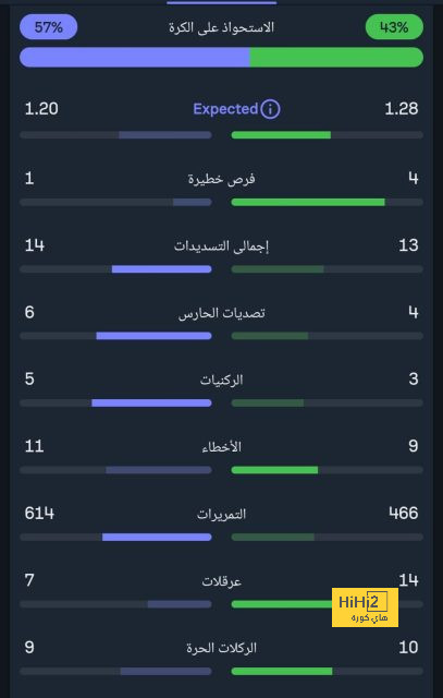 city vs united