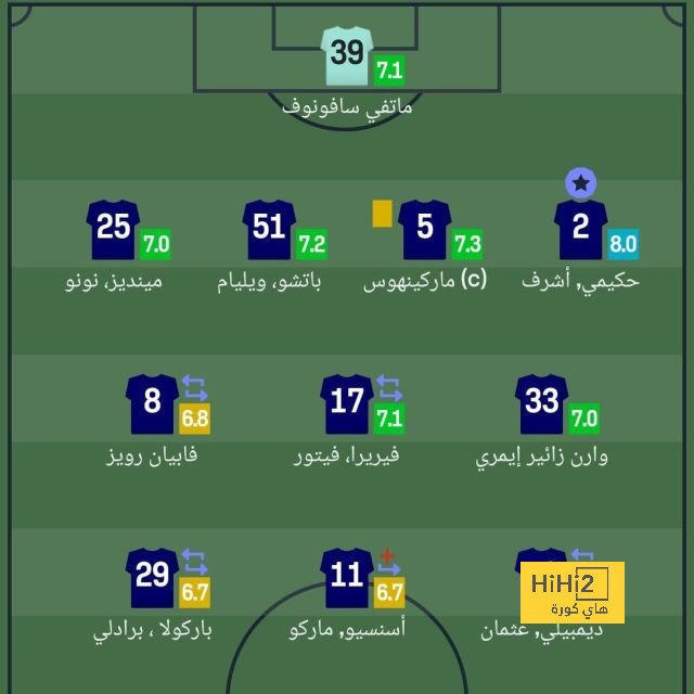 مان سيتي ضد مان يونايتد