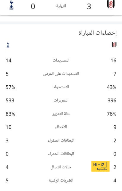 قائمة أفضل المدربين