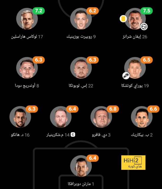 قائمة المنتخبات الفائزة بكأس العالم