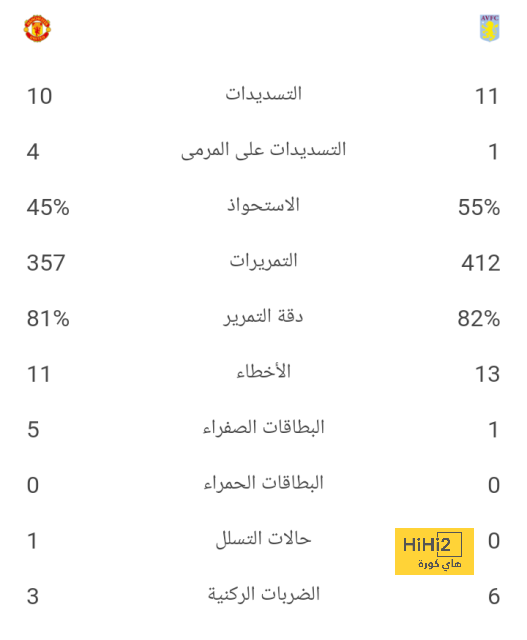 مان سيتي ضد مان يونايتد