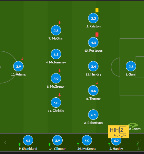 leganes vs real sociedad