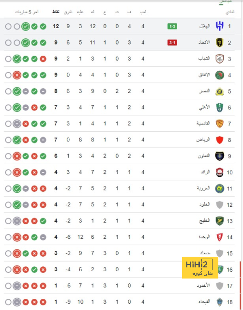 تحليل أهداف مباراة برشلونة وبايرن ميونخ