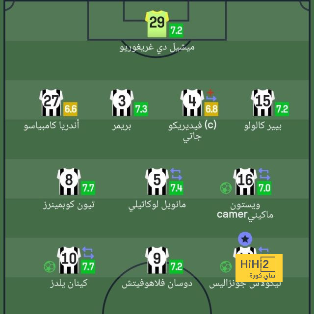 قائمة هدافي الدوري الإسباني