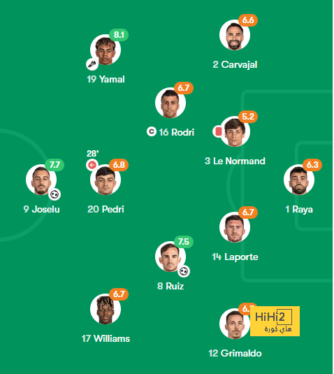 atlético madrid vs sevilla