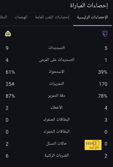 تشكيلة المنتخب الوطني الجزائري