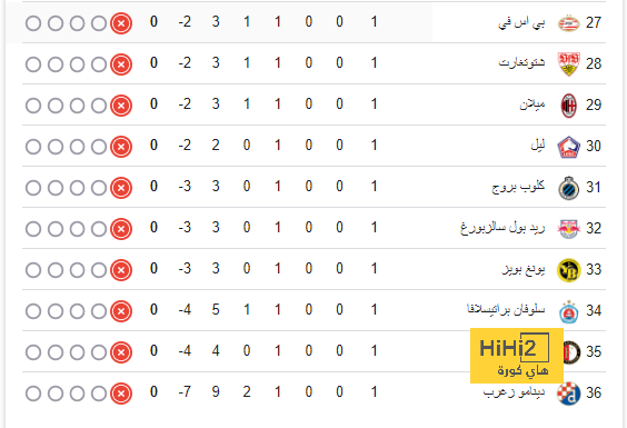 قائمة أفضل المدربين