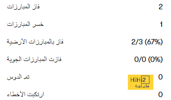 تشكيلة المنتخب الوطني الجزائري