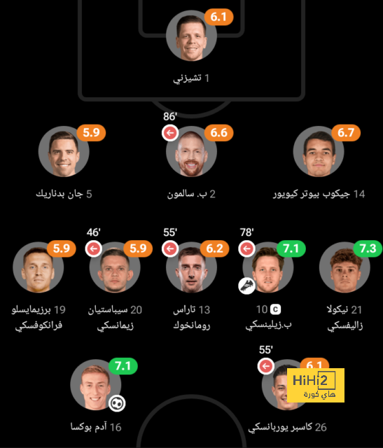 هدافي دوري المؤتمر الأوروبي