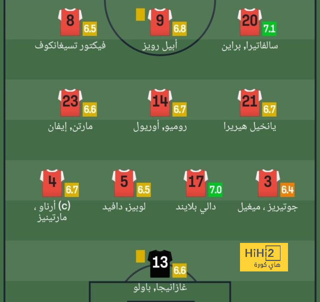 أخبار انتقالات اللاعبين في الدوري الإسباني