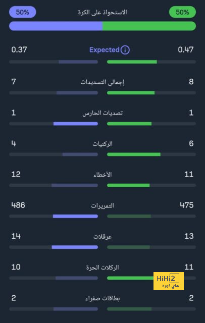 هدافي دوري المؤتمر الأوروبي