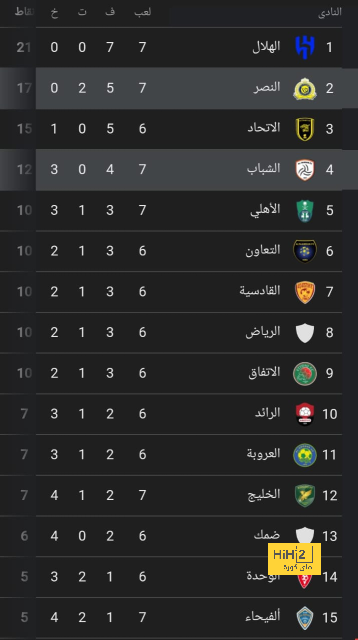 sivasspor vs galatasaray