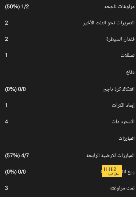 ترتيب مجموعات دوري أبطال أوروبا