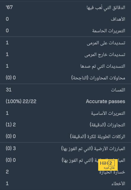 ترتيب الفرق في الدوري الألماني