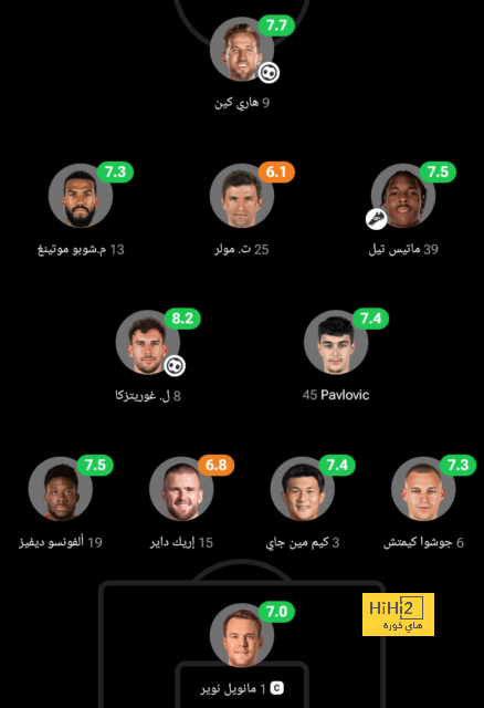 أخبار انتقالات اللاعبين في الدوري الإسباني