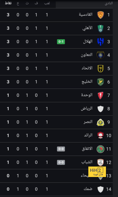 مان سيتي ضد مان يونايتد