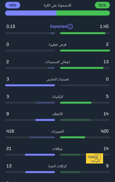 city vs united