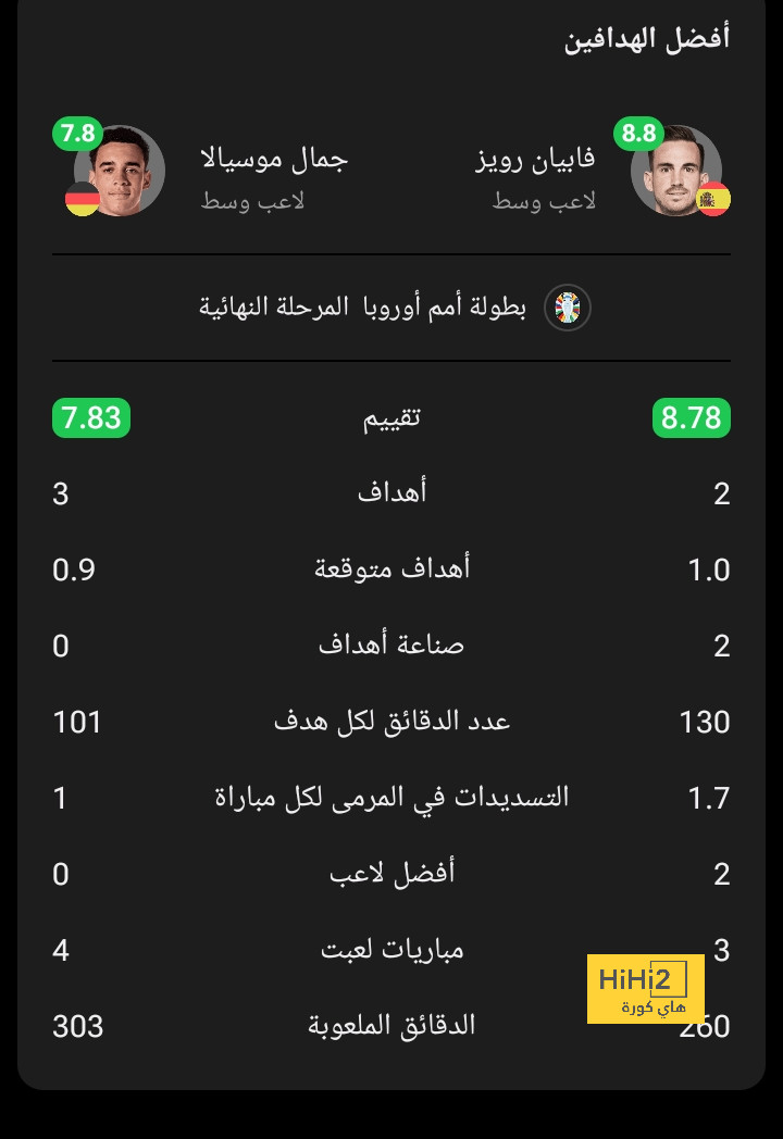 أتلتيكو مدريد ضد إشبيلية