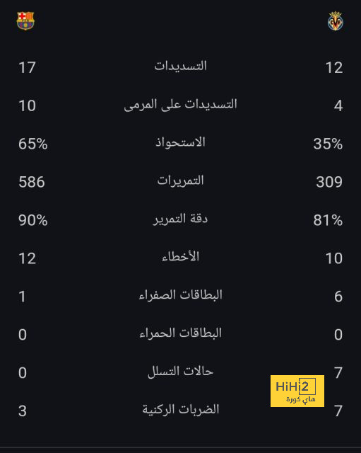 ملخص أهداف الدوري الإنجليزي الممتاز