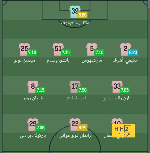 هدافي دوري المؤتمر الأوروبي