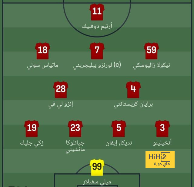 تفاصيل مباراة ريال مدريد ويوفنتوس