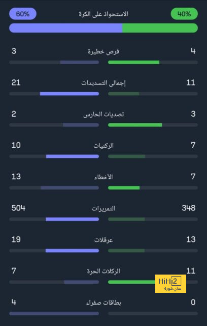 نادي دجوليبا ضد الأهرام