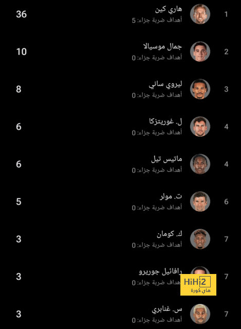 ترتيب مجموعات دوري أبطال أوروبا