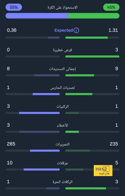 napoli vs lazio