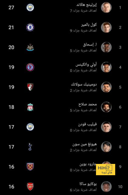 ترتيب الفرق في الدوري الألماني