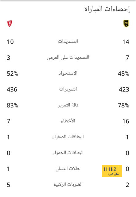 تحليل خطط فريق ليفربول