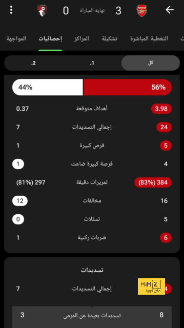 تحليل مباريات نصف نهائي دوري أبطال أوروبا