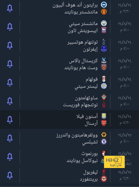 قائمة هدافي الدوري الإسباني