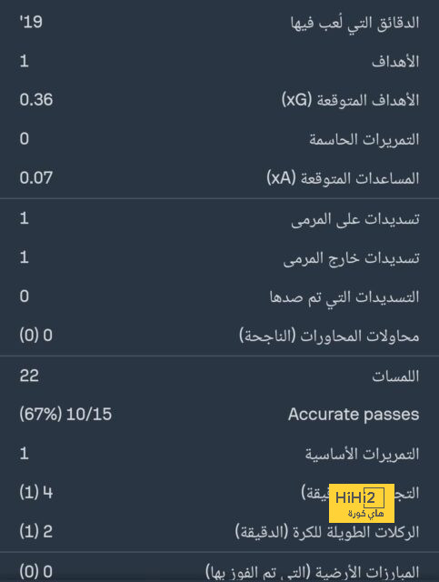 fulham vs arsenal